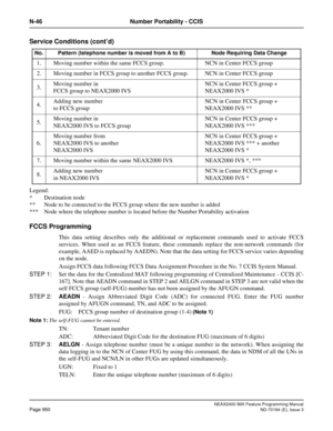 Page 994NEAX2400 IMX Feature Programming Manual
Page 950ND-70184 (E), Issue 3
N-46 Number Portability - CCIS
Service Conditions (cont’d)
Legend:
* Destination node
** Node to be connected to the FCCS group where the new number is added
*** Node where the telephone number is located before the Number Portability activation
FCCS Programming 
This data setting describes only the additional or replacement commands used to activate FCCS
services. When used as an FCCS feature, these commands replace the non-network...