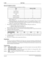 Page 304NEAX2400 IMX Feature Programming Manual
Page 260ND-70184 (E), Issue 3
C-160 Call Trace
Service Conditions (cont’d)
d.) The maximum digits for each data are as follows:
e.) When the called station does not have the telephone number, the FPC/Telephone Number/UGN
data is output as “0”.
f.) When the calling party is the station which does not have the telephone number, the Tenant
Number/FPC/Telephone Number/UGN data is output as “0”. The kind of call is output as “10”.
g.) If the number of the trunk call...