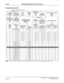 Page 360NEAX2400 IMX Feature Programming Manual
Page 316ND-70184 (E), Issue 3
D-149 Direct Station Selection (DSS) Console
Programming (cont’d)
For odd-numbered LV (2n+1)
Note:
*Buttons 1-40 are assignable / **Assignment of DSS keys (KYNs 31-60) using odd-numbered LEN level.
My Line
Type of
D
term
(TP) 0/1Ring Data 
(RING)
0-3Form of Line 
Preference 
(PRI)
0-3Line
Preference
(LN PRE) 0/1Line Preference for Speaker 
Button
(SPK) 0 Tenant 
Number (TN)
1-15/63Station 
Number (STN) 
Max. 5 Digits
*X 201 1 X 0 0 0...