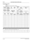 Page 364NEAX2400 IMX Feature Programming Manual
Page 320ND-70184 (E), Issue 3
D-149 Direct Station Selection (DSS) Console
Programming (cont’d)
AKYD
For Line/Feature access keys: KYNs 1-24 (D
term)
Note:
*Buttons 1-40 are assignable / **Assignment of Line/Feature access keys (KYNs 1-16) on Dterm “200” / **Assignment
of Line/Feature access keys (KYNs 1-24) on Add-On Module “201”
My Line
Type of
D
term
(TP) 0/1Ring Data 
(RING)
0-3Form of Line 
Preference 
(PRI)
0-3Line
Preference
(LN PRE) 0/1Line Preference for...