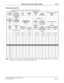 Page 365NEAX2400 IMX Feature Programming Manual
ND-70184 (E), Issue 3
Page 321
Direct Station Selection (DSS) Console D-149
Programming (cont’d)
For Line/Feature access keys: KYNs 25-60 (Add-On Module)
Note:
*Buttons 1-40 are assignable / **Assignment of Line Appearance data for Add-On Module “201” / ***Assignment of
Line/Feature access keys (KYNs 25-60) on Add-On Module “201”
My Line
Type of
D
term
(TP) 0/1Ring Data 
(RING)
0-3Form of Line 
Preference 
(PRI)
0-3Line
Preference
(LN PRE) 0/1Line Preference for...