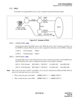 Page 104ND-70185 (E) CHAPTER 5
Page 89
Revision 3.0
DATA PROGRAMMING
Assignment of FCH Related Data
7.1.2 OGCA
A procedure for assigning OGCA access code is explained using the following example.
Figure 5-37   Example of OGCA
STEP 1: ANPDN/ANPDL  Note
Assign the first digit of the OGCA access code. When the access code is common to all nodes, use
the ANPDN command. When the access code is assigned for each node, use the ANPDL command.
1st DC=9 CI=N (Normal) NND=1
1st DC=9 CI=H (Hooking) NND=1
STEP 2: ASPAN/ASPAL...