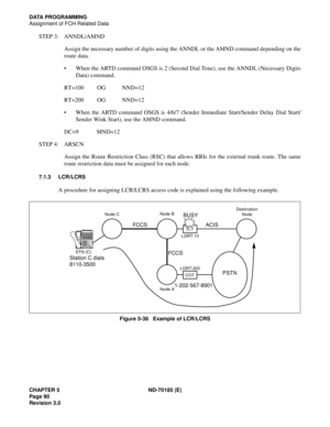 Page 105CHAPTER 5 ND-70185 (E)
Page 90
Revision 3.0
DATA PROGRAMMING
Assignment of FCH Related Data
STEP 3: ANNDL/AMND
Assign the necessary number of digits using the ANNDL or the AMND command depending on the
route data.
 When the ARTD command OSGS is 2 (Second Dial Tone), use the ANNDL (Necessary Digits
Data) command.
RT=100 OG NND=12
RT=200 OG NND=12
 When the ARTD command OSGS is 4/6/7 (Sender Immediate Start/Sender Delay Dial Start/
Sender Wink Start), use the AMND command.
DC=9 MND=12
STEP 4: ARSCN...