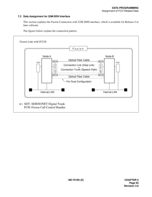 Page 108ND-70185 (E) CHAPTER 5
Page 93
Revision 3.0
DATA PROGRAMMING
Assignment of FCH Related Data
7.2 Data Assignment for 52M-SDH Interface
This section explains the Fusion Connection with 52M-SDH interface, which is available for Release 4 or
later software.
The figures below explain the connection pattern.
F u s i o n
Node-A
Optical Fiber Cable
Optical Fiber Cable
For Dual Configuration Connection Link (Data Link)
Connection Trunk (Speech Path)
Internal LAN
FCH
S
D
T
B
Node-B
Internal LAN
S
D
T
BFCH+...