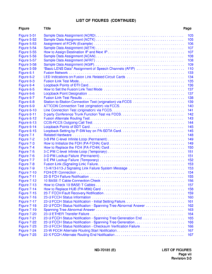 Page 12ND-70185 (E) LIST OF FIGURES
Page vii
Revision 3.0
LIST OF FIGURES  (CONTINUED)
Figure TitlePag e
Figure 5-51 Sample Data Assignment (ACRD) . . . . . . . . . . . . . . . . . . . . . . . . . . . . . . . . . . . . . . . . . . . . . .   105
Figure 5-52 Sample Data Assignment (ACTK) . . . . . . . . . . . . . . . . . . . . . . . . . . . . . . . . . . . . . . . . . . . . . .   105
Figure 5-53 Assignment of FCHN (Example)  . . . . . . . . . . . . . . . . . . . . . . . . . . . . . . . . . . . . . . . . . . . . ....