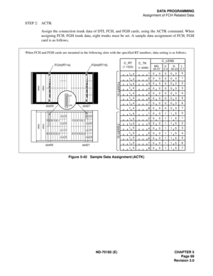 Page 114ND-70185 (E) CHAPTER 5
Page 99
Revision 3.0
DATA PROGRAMMING
Assignment of FCH Related Data
STEP 2: ACTK
Assign the connection trunk data of DTI, FCH, and FGH cards, using the ACTK command. When
assigning FCH, FGH trunk data, eight trunks must be set. A sample data assignment of FCH, FGH
card is as follows.
Figure 5-42   Sample Data Assignment (ACTK)
PWR PWR
FCH(RT14)
FGH(RT15)C_RT
C_TKC_LENS
14
14
14
14
14
14 14 14 (1-1023)
(1-4095)MG U G L
00-07 0-3 00-23 0-7
0
1
2
3
4
5
6
7 1
2
3
4
5
6
7
803 000
03...