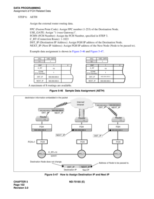 Page 117CHAPTER 5 ND-70185 (E)
Page 102
Revision 3.0
DATA PROGRAMMING
Assignment of FCH Related Data
STEP 6: AETH
Assign the external router routing data.
FPC (Fusion Point Code): Assign FPC number (1-253) of the Destination Node.
USE_GATE: Assign 1 (=use Gateway).
FCHN (FCH Number): Assign the FCH Number, specified in STEP 3.
C_RT (Connection Route): 1-1023
DST_IP (Destination IP Address): Assign FGH IP address of the Destination Node.
NEXT_IP (Next IP Address): Assign FGH IP address of the Next Node (Node to...