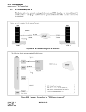 Page 119CHAPTER 5 ND-70185 (E)
Page 104
Revision 3.0
DATA PROGRAMMING
Assignment of FCH Related Data
7.3.2 FCCS Networking over IP
This feature allows the system to exchange both speech and FCCS signaling over Internet/Intranet. To
establish/release a call, Q-sig is used between the system and the router. H.323 is used as a protocol be-
tween routers.
Figure 5-49   FCCS Networking over IP - Overview
 
Figure 5-50   Hardware Connections for FCCS Networking over IP
POWERInternet/
Intranet
Speech
Signaling
PBXPBX...