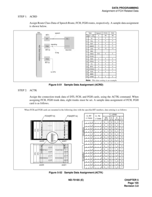 Page 120ND-70185 (E) CHAPTER 5
Page 105
Revision 3.0
DATA PROGRAMMING
Assignment of FCH Related Data
STEP 1: ACRD
Assign Route Class Data of Speech Route, FCH, FGH routes, respectively. A sample data assignment
is shown below.
Figure 5-51   Sample Data Assignment (ACRD)
STEP 2: ACTK
Assign the connection trunk data of DTI, FCH, and FGH cards, using the ACTK command. When
assigning FCH, FGH trunk data, eight trunks must be set. A sample data assignment of FCH, FGH
card is as follows.
Figure 5-52   Sample Data...