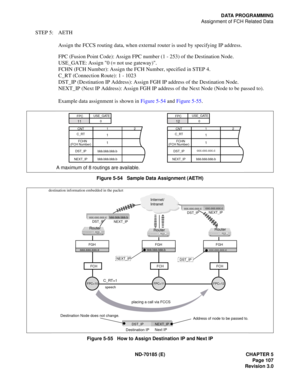 Page 122ND-70185 (E) CHAPTER 5
Page 107
Revision 3.0
DATA PROGRAMMING
Assignment of FCH Related Data
STEP 5: AETH
Assign the FCCS routing data, when external router is used by specifying IP address.
FPC (Fusion Point Code): Assign FPC number (1 - 253) of the Destination Node.
USE_GATE: Assign 0 (= not use gateway).
FCHN (FCH Number): Assign the FCH Number, specified in STEP 4.
C_RT (Connection Route): 1 - 1023
DST_IP (Destination IP Address): Assign FGH IP address of the Destination Node.
NEXT_IP (Next IP...