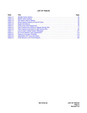 Page 14LIST OF TABLES
Table TitlePag e
ND-70185 (E) LIST OF TABLES
Page ix
Revision 3.0 Table 4-1 SENSE Switch Setting . . . . . . . . . . . . . . . . . . . . . . . . . . . . . . . . . . . . . . . . . . . . . . . . . . . . . . . .  32
Table 4-2 MODE Switch Setting. . . . . . . . . . . . . . . . . . . . . . . . . . . . . . . . . . . . . . . . . . . . . . . . . . . . . . . . .  34
Table 4-3 DIP Switch (SW14) Setting  . . . . . . . . . . . . . . . . . . . . . . . . . . . . . . . . . . . . . . . . . . . . . . . . ....