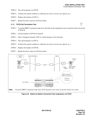 Page 154ND-70185 (E) CHAPTER 6
Page 139
Revision 3.0
POST INSTALLATION TEST
FCCS Network Connection Test
STEP 4: The call terminates on STN B.
STEP 5: Confirm the speech condition is sufficient (no noise, not one-way speech, etc.).
STEP 6: Replace the handset of STN A.
STEP 7: Repeat the above steps for all Fusion links.
3.1.2 FCCS Call Termination Test
STEP 1: Using the MBCT command, make busy all trunks in the origination route except the trunk to be tested
at Node B.
STEP 2: Lift the handset of STN B in Node...