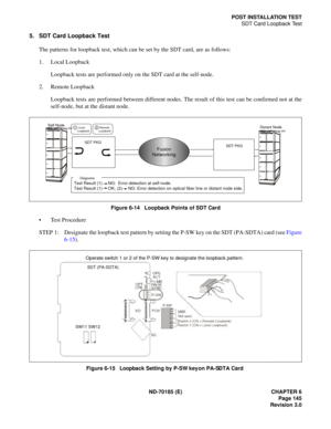 Page 160ND-70185 (E) CHAPTER 6
Page 145
Revision 3.0
POST INSTALLATION TEST
SDT Card Loopback Test
5. SDT Card Loopback Test
The patterns for loopback test, which can be set by the SDT card, are as follows:
1. Local Loopback
Loopback tests are performed only on the SDT card at the self-node.
2. Remote Loopback
Loopback tests are performed between different nodes. The result of this test can be confirmed not at the
self-node, but at the distant node.
Figure 6-14   Loopback Points of SDT Card
 Test Procedure
STEP...