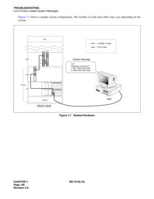 Page 163CHAPTER 7 ND-70185 (E)
Page 148
Revision 3.0
TROUBLESHOOTING
List of Fusion-related System Messages
Figure 7-1 shows a sample system configuration. The number of cards and cables may vary depending on the
system.
Figure 7-1   Related Hardware

: 10 BASE-T cable
: Front Cable
06 04 05 03 02 01 0006 04 05 03 02 01 00
CN
CNCN
CN
CN
CN
BASEU
PIM 1
PIM 0
LPMTOPU
BSCM
CN
CN
CN
FCH DTI
HUB
FCHDTI13-H
Signaling Link Failure
1. 0001 0000 0000 0000
2. 0000 0000 0000 0000
MAT
FRONT VIEW This figure shows an...