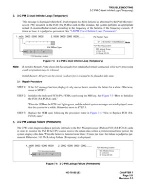 Page 166ND-70185 (E) CHAPTER 7
Page 151
Revision 3.0
TROUBLESHOOTING
3-C PM C-level Infinite Loop (Temporary)
3. 3-C PM C-level Infinite Loop (Temporary)
This message is displayed when the C-level program has been detected as abnormal by the Port Micropro-
cessor (PM) mounted on the FCH (PA-FCHA) card. In this instance, the system performs an appropriate
restart (B-monitor/Initial restart) according to the frequency of the failures. If the frequency exceeds 15
times an hour, it is judged as permanent. See 3-B PM...