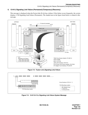 Page 168ND-70185 (E) CHAPTER 7
Page 153
Revision 3.0
TROUBLESHOOTING
13-H/I/J Signaling Link Failure (Permanent)/(Temporary)/(Recovery)
6. 13-H/I/J Signaling Link Failure (Permanent)/(Temporary)/(Recovery)
This message is displayed when the Fusion link (D-ch) has a failure. If the failure occurs frequently, the system
displays 13-H Signaling Link Failure (Permanent). The shaded area in the figure listed below is related to this
message.
Figure 7-8   Fusion Link (Signaling Link) Failure
Figure 7-9...