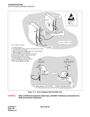 Page 173CHAPTER 7 ND-70185 (E) 
Page 158
Revision 3.0
TROUBLESHOOTING 
23-S FCH Failure Notification (Detection)Figure 7-14   How to Replace HUB (PA-M96) Card
W ARNING:  
When a H UB ca rd  is pl aced in make-bu sy, a ll BASE-T i nte rfaces conn ected  to  t he
HUB card become inoperative.
ATTENTIONContents 
Static Sensitive
Handling
Precautions  Required
2
MB
Anti-static Kit
OPE
10 BASE-T
HUB
MB key operation
2
MBOPE
10 BASE-T HUB
MB
MB
: 10 BASE-T cable
When this MB key is set in up position 
(Make-busy), all...