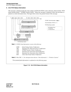 Page 175CHAPTER 7 ND-70185 (E)
Page 160
Revision 3.0
TROUBLESHOOTING
23-U FCH Status Information
9. 23-U FCH Status Information
This message is displayed when the status change of FCH (PA-FCHA) card is detected, which includes “FCH
Initial Setting Failure,” “ETHER Transfer Failure.” When this message is displayed, follow the procedure ex-
plained on a fault information basis. The figure below shows the general format of this message.
Figure 7-16   23-U FCCH Status Information
1. xx0x  xxxx  xxxx  xxxx...