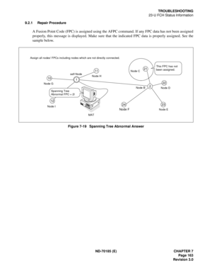 Page 178ND-70185 (E) CHAPTER 7
Page 163
Revision 3.0
TROUBLESHOOTING
23-U FCH Status Information
9.2.1 Repair Procedure
A Fusion Point Code (FPC) is assigned using the AFPC command. If any FPC data has not been assigned
properly, this message is displayed. Make sure that the indicated FPC data is properly assigned. See the
sample below.
Figure 7-19   Spanning Tree Abnormal Answer
12



self-Node
Node B Node C
Node D
Node E
Node F
MAT Assign all nodes FPCs including nodes which are not directly connected.
Node...