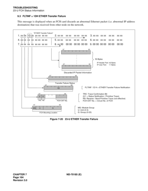 Page 179CHAPTER 7 ND-70185 (E)
Page 164
Revision 3.0
TROUBLESHOOTING
23-U FCH Status Information
9.3 FLTINF = 1DH ETHER Transfer Failure
This message is displayed when an FCH card discards an abnormal Ethernet packet (i.e. abnormal IP address
destination) that was received from other node on the network.
Figure 7-20   23-U ETHER Transfer Failure
1. xx 0x  1D xx  xx xx  xx xx           2. xx xx    xx xx    xx xx   xx xx     3. xx xx   xx xx    xx xx    xx xx
4. xx xx  xx  xx  xx xx  xx xx           5. xx xx...