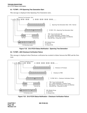 Page 181CHAPTER 7 ND-70185 (E)
Page 166
Revision 3.0
TROUBLESHOOTING
23-U FCH Status Information
9.5 FLTINF = 1FH Spanning Tree Generation Start
This message is displayed when Spanning Tree Generation starts.
Figure 7-22   23-U FCCH Status Notification - Spanning Tree Generation
9.6 FLTINF = 85H Checksum Verification Failure
This message is displayed when Checksum verification has resulted in failure between the PBX and the firm-
ware.
Figure 7-23   23-U FCCH Status Notification - Checksum Verification Failure...