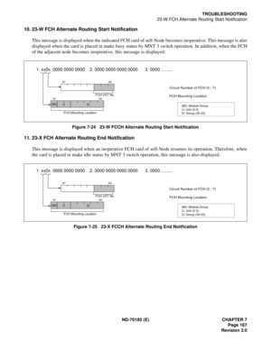 Page 182ND-70185 (E) CHAPTER 7
Page 167
Revision 3.0
TROUBLESHOOTING
23-W FCH Alternate Routing Start Notification
10. 23-W FCH Alternate Routing Start Notification
This message is displayed when the indicated FCH card of self-Node becomes inoperative. This message is also
displayed when the card is placed in make busy status by MNT 3 switch operation. In addition, when the FCH
of the adjacent node becomes inoperative, this message is displayed.
Figure 7-24   23-W FCCH Alternate Routing Start Notification
11....