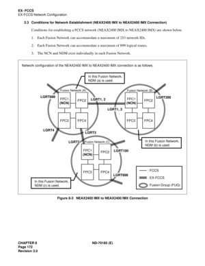 Page 187CHAPTER 8 ND-70185 (E)
Page 172
Revision 3.0
EX- FCCS
EX-FCCS Network Configuration
2.3 Conditions for Network Establishment (NEAX2400 IMX to NEAX2400 IMX Connection) 
Conditions for establishing a FCCS network (NEAX2400 IMX to NEAX2400 IMX) are shown below. 
1. Each Fusion Network can accommodate a maximum of 253 network IDs.
2. Each Fusion Network can accommodate a maximum of 899 logical routes.
3. The NCN and NDM exist individually in each Fusion Network.
Figure 8-3   NEAX2400 IMX to NEAX2400 IMX...