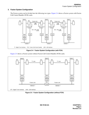 Page 20ND-70185 (E) CHAPTER 2
Page 5
Revision 3.0
GENERAL
Fusion System Configuration
3. Fusion System Configuration
The Fusion system can be divided into the following two types. Figure 2-4 shows a Fusion system with Fusion
Call Control Handler (FCH) cards.
Figure 2-4   Fusion System Configuration (with FCH)
Figure 2-5 shows a Fusion system without Fusion Call Control Handler (FCH) cards.
Figure 2-5   Fusion System Configuration (without FCH)
FCH
CPU
LANI
HUB
FCH
CPU
LANI
HUB DTI
DTI DTI
FCH
HUB
DTIFusion...