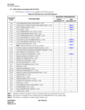 Page 195CHAPTER 8 ND-70185 (E)
Page 180
Revision 3.0
EX- FCCS
EX-FCCS Features
3.3 CCIS Features Activated with EX-FCCS
1. CCIS features in Table 8-4 are available in EX-FCCS network.
Table 8-4 CCIS Service in EX-FCCS Network
Note:
Telephone Numbers should be used for activating CCIS services through the network.
Note 1:This feature is available on the condition that the NEAX2000 IVS2 is the satellite office.
Note 2:This feature is available for calling number display only
FEATURE
CODEFEATURE NAMENETWORK...