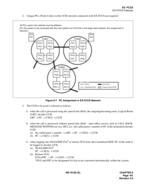 Page 196ND-70185 (E) CHAPTER 8
Page 181
Revision 3.0
EX- FCCS
EX-FCCS Features
2. Unique PCs (Point Codes) in the CCIS network connected with EX-FCCS are required. 
Figure 8-7   PC Assignment in EX-FCCS Network
3. The CCH to be used is selected as follows.
1) when the call is processed using the speech line (Bch), the outgoing/incoming route, Logical Route
(LRT), decides CCH.
LRT → PC → CSCG → CCH 
2) when the call is processed without speech line (Bch) - inter-office service such as CALL BACK,
MESSAGE WAITING...