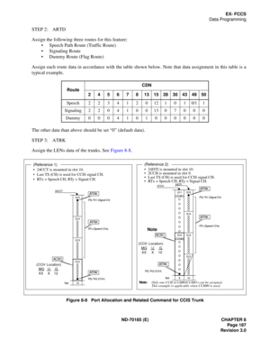 Page 202ND-70185 (E) CHAPTER 8
Page 187
Revision 3.0
EX- FCCS
Data Programming
STEP 2: ARTD
Assign the following three routes for this feature:
 Speech Path Route (Traffic Route)
 Signaling Route
 Dummy Route (Flag Route)
Assign each route data in accordance with the table shown below. Note that data assignment in this table is a
typical example.
The other data than above should be set “0” (default data).
STEP 3: ATRK
Assign the LENs data of the trunks. See Figure 8-8.
Figure 8-8   Port Allocation and Related...