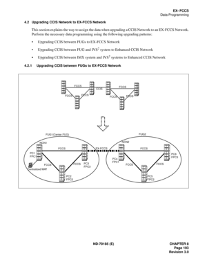 Page 208ND-70185 (E) CHAPTER 8
Page 193
Revision 3.0
EX- FCCS
Data Programming
4.2 Upgrading CCIS Network to EX-FCCS Network
This section explains the way to assign the data when upgrading a CCIS Network to an EX-FCCS Network.
Perform the necessary data programming using the following upgrading patterns:
 Upgrading CCIS between FUGs to EX-FCCS Network
 Upgrading CCIS between FUG and IVS
2 system to Enhanced CCIS Network
 Upgrading CCIS between IMX system and IVS
2 systems to Enhanced CCIS Network
4.2.1...