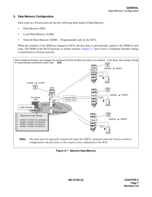 Page 22ND-70185 (E) CHAPTER 2
Page 7
Revision 3.0
GENERAL
Data Memory Configuration
5. Data Memory Configuration
Each node on a Fusion network has the following three kinds of Data Memory:
 Data Memory (DM)
 Local Data Memory (LDM)
 Network Data Memory (NDM) -  Programmable only by the NCN.
When the contents of the NDM are changed at NCN, the new data is automatically copied to the NDM of each
node. The NDM of the NCN functions as master memory. Figure 2-7 shows how a Telephone Number change
is performed in...