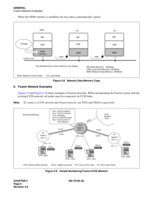 Page 23CHAPTER 2 ND-70185 (E)
Page 8
Revision 3.0
GENERAL
Fusion Network Examples
When the NDM (master) is modified, the new data is automatically copied.
Figure 2-8   Network Data Memory Copy
6. Fusion Network Examples
Figure 2-9 and Figure 2-10 show examples of Fusion networks. When incorporating the Fusion system with the
existing CCIS network, all nodes must be connected via CCIS links.
Note:To connect a CCIS network and Fusion network, use STNs and TELNs respectively.
Figure 2-9   Closed Numbering...