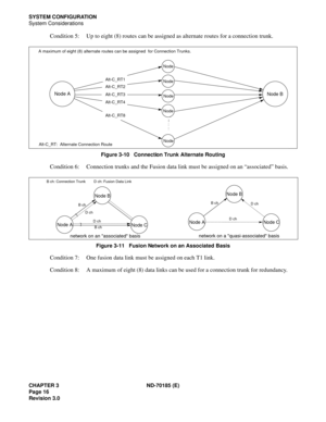 Page 31CHAPTER 3 ND-70185 (E)
Page 16
Revision 3.0
SYSTEM CONFIGURATION
System Considerations
Condition 5: Up to eight (8) routes can be assigned as alternate routes for a connection trunk.
Figure 3-10   Connection Trunk Alternate Routing
Condition 6: Connection trunks and the Fusion data link must be assigned on an “associated” basis.
Figure 3-11   Fusion Network on an Associated Basis
Condition 7: One fusion data link must be assigned on each T1 link.
Condition 8: A maximum of eight (8) data links can be used...