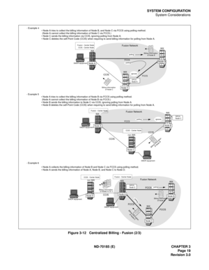 Page 34ND-70185 (E) CHAPTER 3
Page 19
Revision 3.0
SYSTEM CONFIGURATION
System Considerations
Figure 3-12   Centralized Billing - Fusion (2/3)
FCCS
FCCS
Fusion Network - Example 4
- Example 5
CCIS
IMX
IMXIMX
Node B
Node C
Fusion - Center Node
CCIS - Center Node
FCCS
Fusion Network
Fusion Network
CCISCCIS
CCIS
IMX
non IMX
non IMXIMX
IMX IMX
IMX
Fusion - Center Node
FCCS
FCCS
FCCS
Fusion - Center Node
DPC0: 
Node D
DPC0: 
Node C
DPC0: 
Node A
CCIS - Center Node
 Node A collects the billing information of Node...