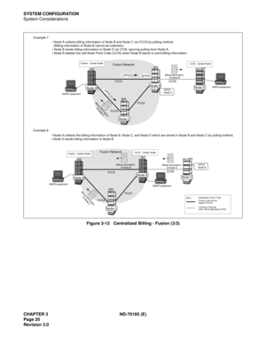 Page 35CHAPTER 3 ND-70185 (E)
Page 20
Revision 3.0
SYSTEM CONFIGURATION
System Considerations
Figure 3-12   Centralized Billing - Fusion (3/3)
FCCS
FCCS
FCCS
Fusion Network - Example 7
- Example 8
CCIS
IMX
IMXnon IMX IMX
DPC0: 
Node D
CCIS - Center Node
SMDR equipment
SMDR equipment Fusion - Center Node
FCCS
FCCS
FCCS
Fusion Network
CCIS
IMX
IMXnon IMX IMX
DPC0: 
Node B
CCIS - Center Node
SMDR equipment
SMDR equipment Fusion - Center Node
 Node A collects billing information of Node B and Node C via FCCS by...