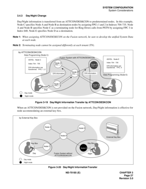 Page 42ND-70185 (E) CHAPTER 3
Page 27
Revision 3.0
SYSTEM CONFIGURATION
System Considerations
3.4.3 Day/Night Change
Day/Night information is transferred from an ATTCON/DESKCON to predetermined nodes.  In this example,
Node C specifies Node A and Node B as destination nodes by assigning FPCs 1 and 2 in Indexes 704-735. Node
A and Node B specifies Node C as a terminating node for Ring Down calls from PSTN by assigning FPC 3 in
Index 640. Node E specifies Node D as a destination.
Note 1:When assigning...
