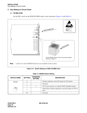 Page 47CHAPTER 4 ND-70185 (E)
Page 32
Revision 3.0
INSTALLATION
Key Setting on Circuit Cards
2. Key Setting on Circuit Cards
2.1 PA-M96 (HUB)
Set the SEL switch on the HUB (PA-M96) card(s), after referring to Figure 4-4 and Ta b l e  4 - 1.
Figure 4-4   Switch Setting on HUB (PA-M96) Card
Table 4-1 SENSE Switch Setting
SWITCH NAME SETTINGSTANDARD 
SETTINGDESCRIPTION
SENSE0 Polarity indication on the STn lamps for TPn-Xports.
1 Not used.
2×TPn-X ports operate as a repeater HUB. (Standard setting)...