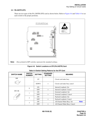 Page 50ND-70185 (E) CHAPTER 4
Page 35
Revision 3.0
INSTALLATION
Key Setting on Circuit Cards
2.3 PA-24DTR (DTI)
There are two types of the PA-24DTR (DTI) card as shown below. Refer to Figure 4-6 and Table 4-4 to set
each switch to the proper positions.
Figure 4-6   Switch Locations on DTI (PA-24DTR) Card
Table 4-4 Switch Setting Patterns for the DTI Card
SWITCH NAMESWITCH 
NUMBERSETTINGSTANDARD 
SETTINGMEANING
MB
UP Circuit card make busy
DOWN×Circuit card make busy cancel
SW13B0ON Internal Loopback: Set...