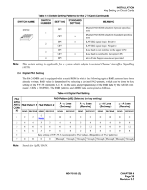 Page 54ND-70185 (E) CHAPTER 4
Page 39
Revision 3.0
INSTALLATION
Key Setting on Circuit Cards
Note:
This switch setting is applicable for a system which adopts Associated Channel Interoffice Signalling
(ACIS).
2.4 Digital PAD Setting
The PA-24DTR card is equipped with a mask ROM in which the following typical PAD patterns have been
already written. PAD value is determined by selecting a desired PAD pattern, which can be done by key
setting of the SW 58 (elements 4, 5, 6) on the card, and programming of the PAD...