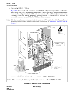 Page 59CHAPTER 4 ND-70185 (E)
Page 44
Revision 3.0
INSTALLATION
Connecting Cables
4.2 Connecting 10 BASE-T Cables
Figure 4-11 shows sample cable connections, where HUB (PA-M96) cards are provided in a dual configu-
ration and the FCH (PA-FCHA) card is located in PIM 1 (1-IMG system/IMG0). When HUB cards are pro-
vided in a dual configuration, the two HUB cards must be connected on each front edge connector using a
10 BASE-T cross cable. However, when dual LANIs (LANI-A and LANI-B) are used for each CPU, the...