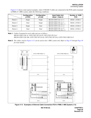 Page 64ND-70185 (E) CHAPTER 4
Page 49
Revision 3.0
INSTALLATION
Connecting Cables
Figure 4-13 shows some typical examples, where 10 BASE-T cables are connected to the FCH card(s) mounted
in PIM0 of 1-IMG system, under the following conditions:
Note 1:Cables Contained in each cable unit are as follows.
SR1201 ETIF CAU-A: UTP CTG5 ST CA-D, UTP CTG5 ST CA-J
SR1201 ETIF CAU-DA: UTP CTG5 ST CA-D, UTP CTG5 ST CA-J, UTP CTG5 CRS CA-F
Note 2:The cables cited in Figure 4-13 can be used in the 1-IMG system only. Refer to...