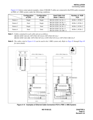 Page 66ND-70185 (E) CHAPTER 4
Page 51
Revision 3.0
INSTALLATION
Connecting Cables
Figure 4-14 shows some typical examples, where 10 BASE-T cables are connected to the FCH card(s) mounted
in PIM1 of 1-IMG system, under the following conditions:
Note 1:Cables contained in each cable unit are as follows.
SR1201 ETIF CAU-B: UTP CTG5 ST CA-K, UTP CTG5 ST CA-J
SR1201 ETIF CAU-DB: UTP CTG5 ST CA-I, UTP CTG5 ST CA-J, UTP CTG5 CRS CA-F
Note 2:The cables cited in Figure 4-14 can be used in the 1-IMG system only. Refer to...