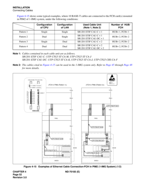 Page 67CHAPTER 4 ND-70185 (E)
Page 52
Revision 3.0
INSTALLATION
Connecting Cables
Figure 4-15 shows some typical examples, where 10 BASE-T cables are connected to the FCH card(s) mounted
in PIM2 of 1-IMG system, under the following conditions:
Note 1:Cables contained in each cable unit are as follows.
SR1201 ETIF CAU-C: UTP CTG5 ST CA-M, UTP CTG5 ST CA-J
SR1201 ETIF CAU-DC: UTP CTG5 ST CA-K, UTP CTG5 ST CA-J, UTP CTG5 CRS CA-F
Note 2:The cables cited in Figure 4-15 can be used in the 1-IMG system only. Refer to...