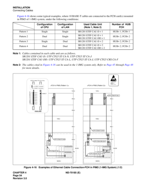 Page 69CHAPTER 4 ND-70185 (E)
Page 54
Revision 3.0
INSTALLATION
Connecting Cables
Figure 4-16 shows some typical examples, where 10 BASE-T cables are connected to the FCH card(s) mounted
in PIM3 of 1-IMG system, under the following conditions:
Note 1:Cables contained in each cable unit are as follows.
SR1201 ETIF CAU-D: UTP CTG5 ST CA-N, UTP CTG5 ST CA-J
SR1201 ETIF CAU-DD: UTP CTG5 ST CA-L, UTP CTG5 ST CA-J, UTP CTG5 CRS CA-F
Note 2:The cables cited in Figure 4-16 can be used in the 1-IMG system only. Refer to...