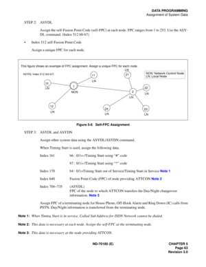 Page 78ND-70185 (E) CHAPTER 5
Page 63
Revision 3.0
DATA PROGRAMMING
Assignment of System Data
STEP 2: ASYDL
Assign the self-Fusion Point Code (self-FPC) at each node. FPC ranges from 1 to 253. Use the ASY-
DL command. (Index 512 b0-b7)
 Index 512 self-Fusion Point Code
Assign a unique FPC for each node. 
Figure 5-6   Self-FPC Assignment
STEP 3: ASYDL and ASYDN
Assign other system data using the ASYDL/ASYDN command.
When Timing Start is used, assign the following data.
Index 161 b6 : 0/1=-/Timing Start using...