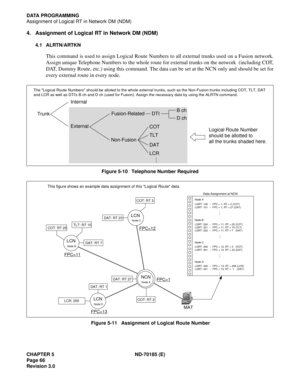 Page 81CHAPTER 5 ND-70185 (E)
Page 66
Revision 3.0
DATA PROGRAMMING
Assignment of Logical RT in Network DM (NDM)
4. Assignment of Logical RT in Network DM (NDM)
4.1 ALRTN/ARTKN
This command is used to assign Logical Route Numbers to all external trunks used on a Fusion network.
Assign unique Telephone Numbers to the whole route for external trunks on the network  (including COT,
DAT, Dummy Route, etc.) using this command. The data can be set at the NCN only and should be set for
every external route in every...