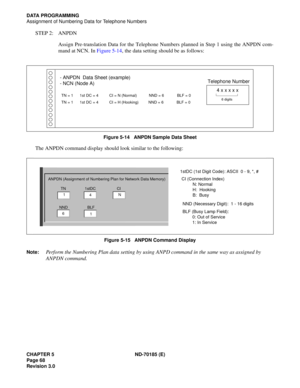 Page 83CHAPTER 5 ND-70185 (E)
Page 68
Revision 3.0
DATA PROGRAMMING
Assignment of Numbering Data for Telephone Numbers
STEP 2: ANPDN
Assign Pre-translation Data for the Telephone Numbers planned in Step 1 using the ANPDN com-
mand at NCN. In Figure 5-14, the data setting should be as follows:
Figure 5-14   ANPDN Sample Data Sheet
The ANPDN command display should look similar to the following:
Figure 5-15   ANPDN Command Display
Note:
Perform the Numbering Plan data setting by using ANPD command in the same way...