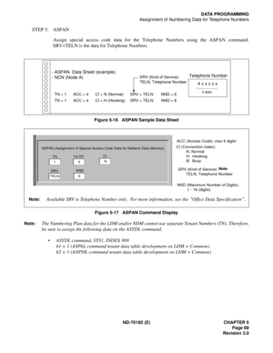 Page 84ND-70185 (E) CHAPTER 5
Page 69
Revision 3.0
DATA PROGRAMMING
Assignment of Numbering Data for Telephone Numbers
STEP 3: ASPAN
Assign special access code data for the Telephone Numbers using the ASPAN command.
SRV=TELN is the data for Telephone Numbers.
Figure 5-16   ASPAN Sample Data Sheet
Figure 5-17   ASPAN Command Display
Note:
The Numbering Plan data for the LDM and/or NDM cannot use separate Tenant Numbers (TN). Therefore,
be sure to assign the following data on the ASYDL command.
 ASYDL command,...